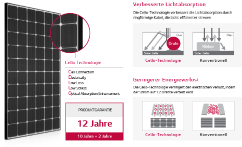 LG Solar / NaturEnergieLaden